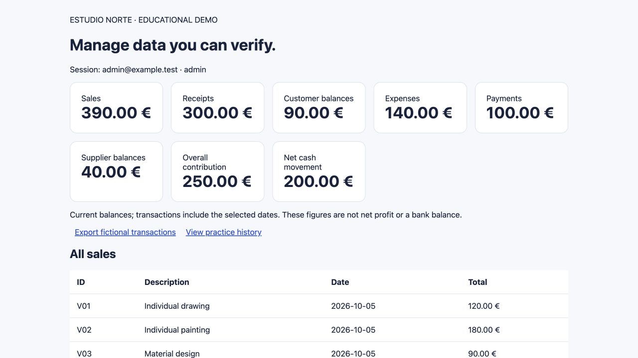 Management dashboard with example sales, collections, expenses and balances.