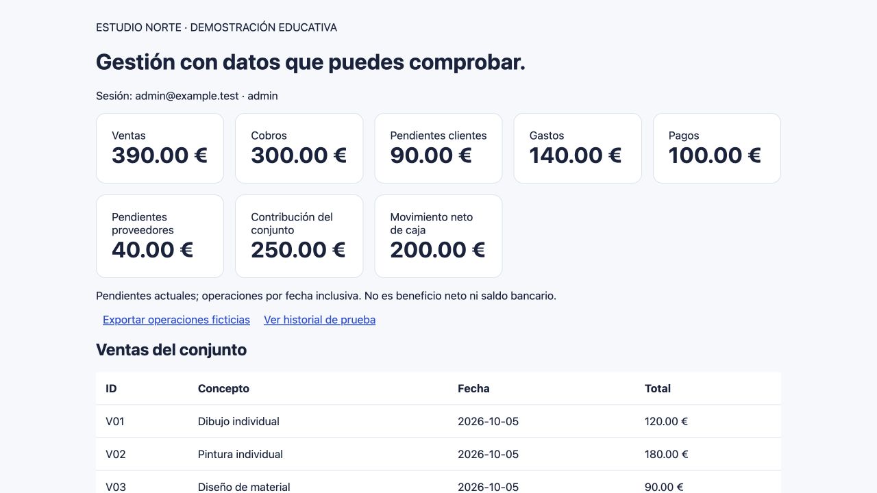 Panel de gestión con ventas, cobros, gastos y saldos de ejemplo.
